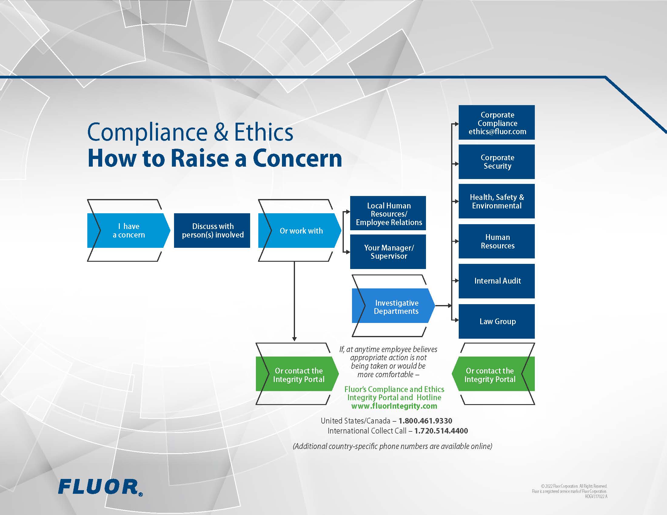 How to raise a concern infographic